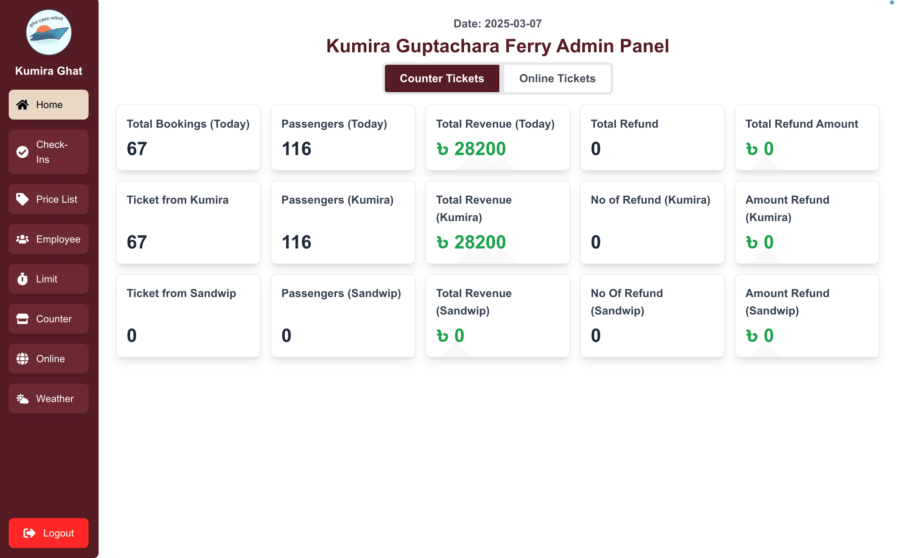Kumira Admin Dashboard